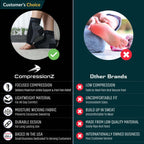 CompressionZ Plantar Fasciitis Socks, RELIEVE FOOT PAIN FAST, REDUCE SWELLING & STABILIZE ANKLE, COMFORTABLE ALL-DAY WEAR