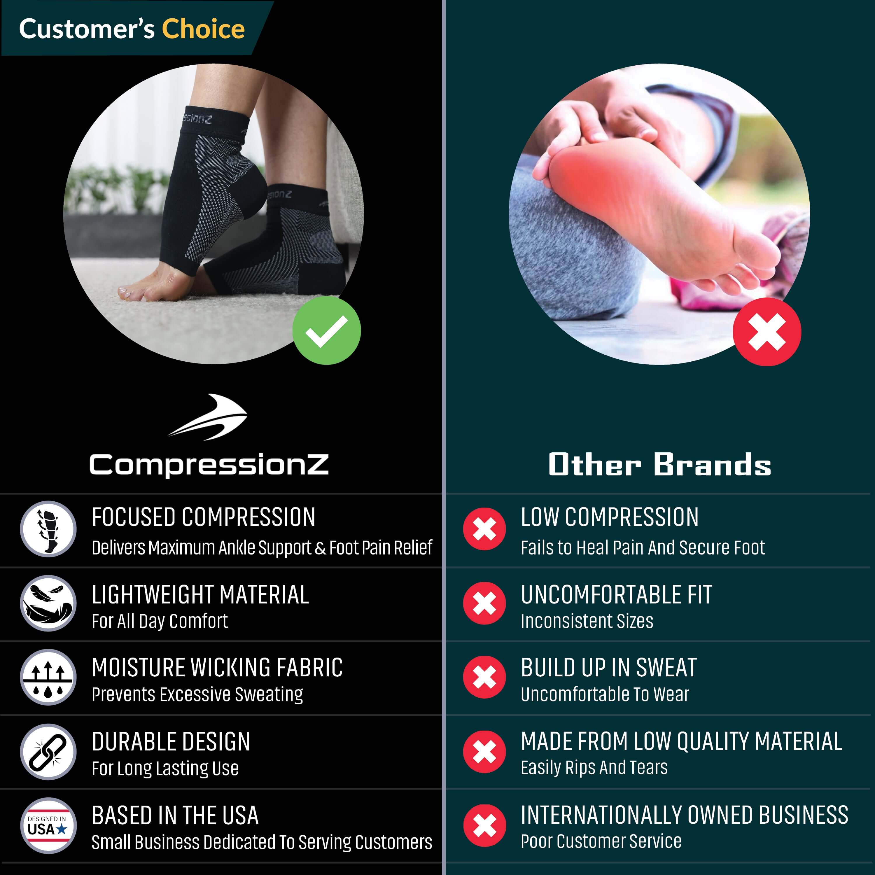 CompressionZ Plantar Fasciitis Socks, RELIEVE FOOT PAIN FAST, REDUCE SWELLING & STABILIZE ANKLE, COMFORTABLE ALL-DAY WEAR